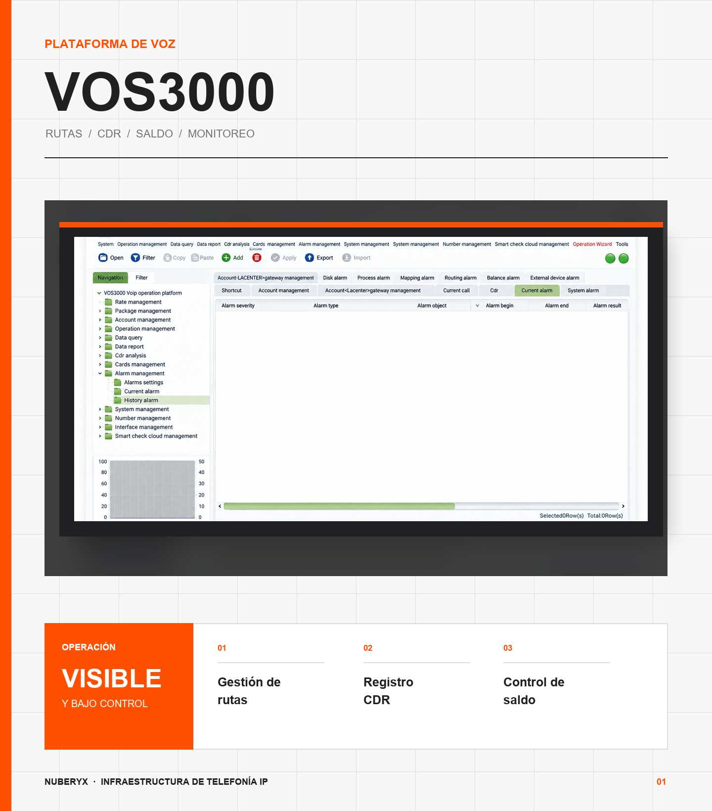 Composición visual basada en la interfaz VOS3000, con gestión de rutas, registros CDR y control de saldo.